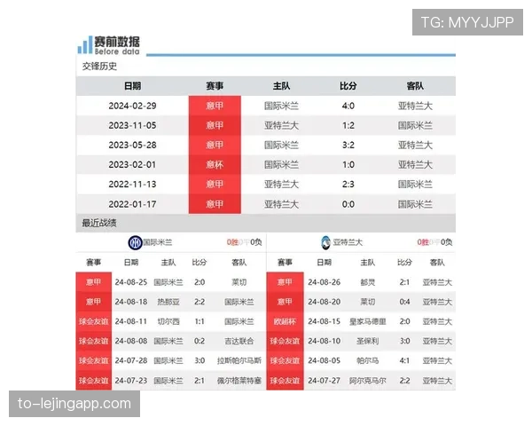 亚特兰大联赛三连胜后迎战死敌国米 亚特兰大联赛三连胜后迎战死敌国米