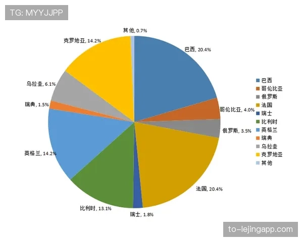 数据模型预测世界杯A组最终排名